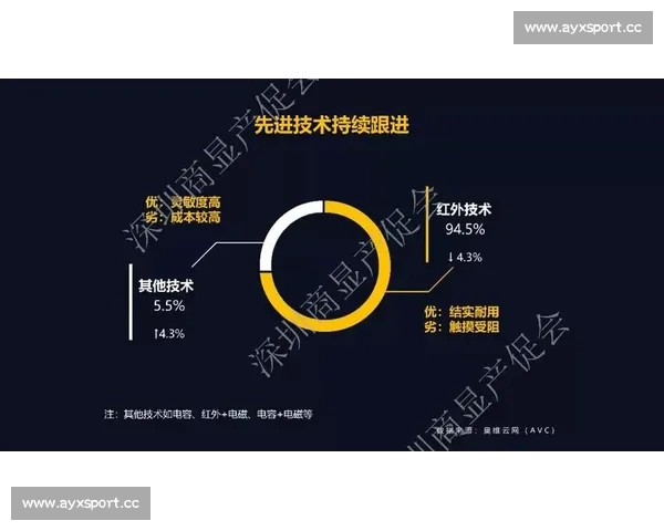 AI“裁判”上线，电竞赛事公平性迎来新纪元！