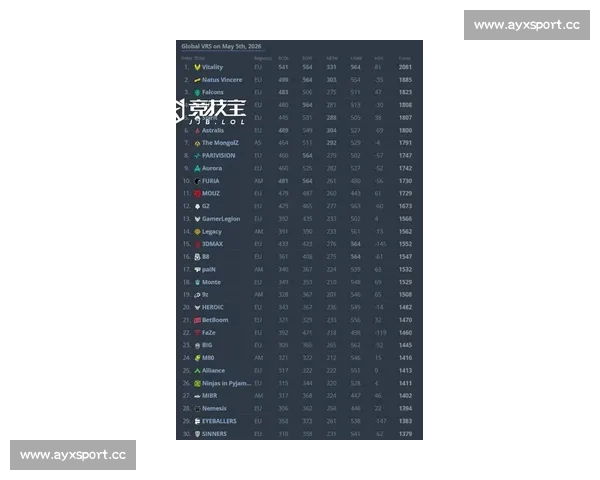 重磅！CS2新积分榜出炉，豪门战队排名悄然改变